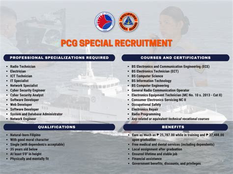 pcg recruitment